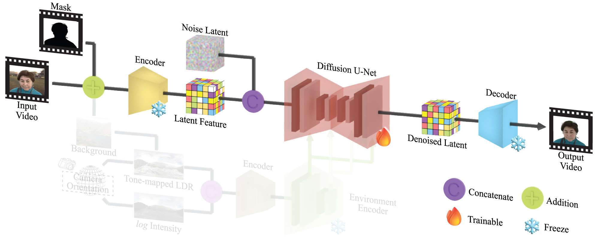 Pixel Cube Delight Pipeline